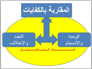 العدة بين التعدد والوحدة
